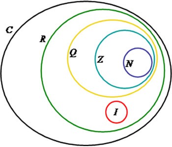 Números Complexos